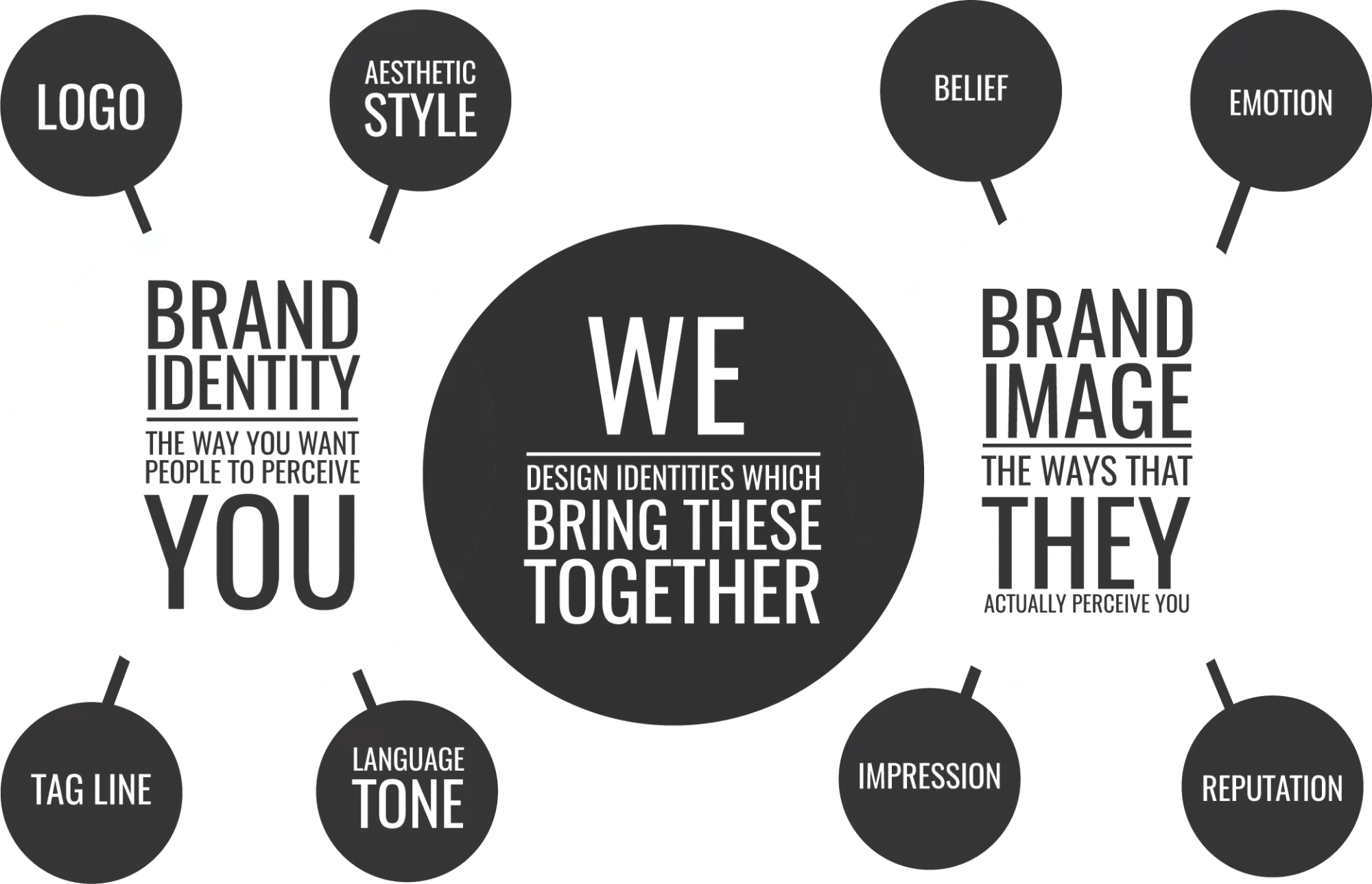 our-approach