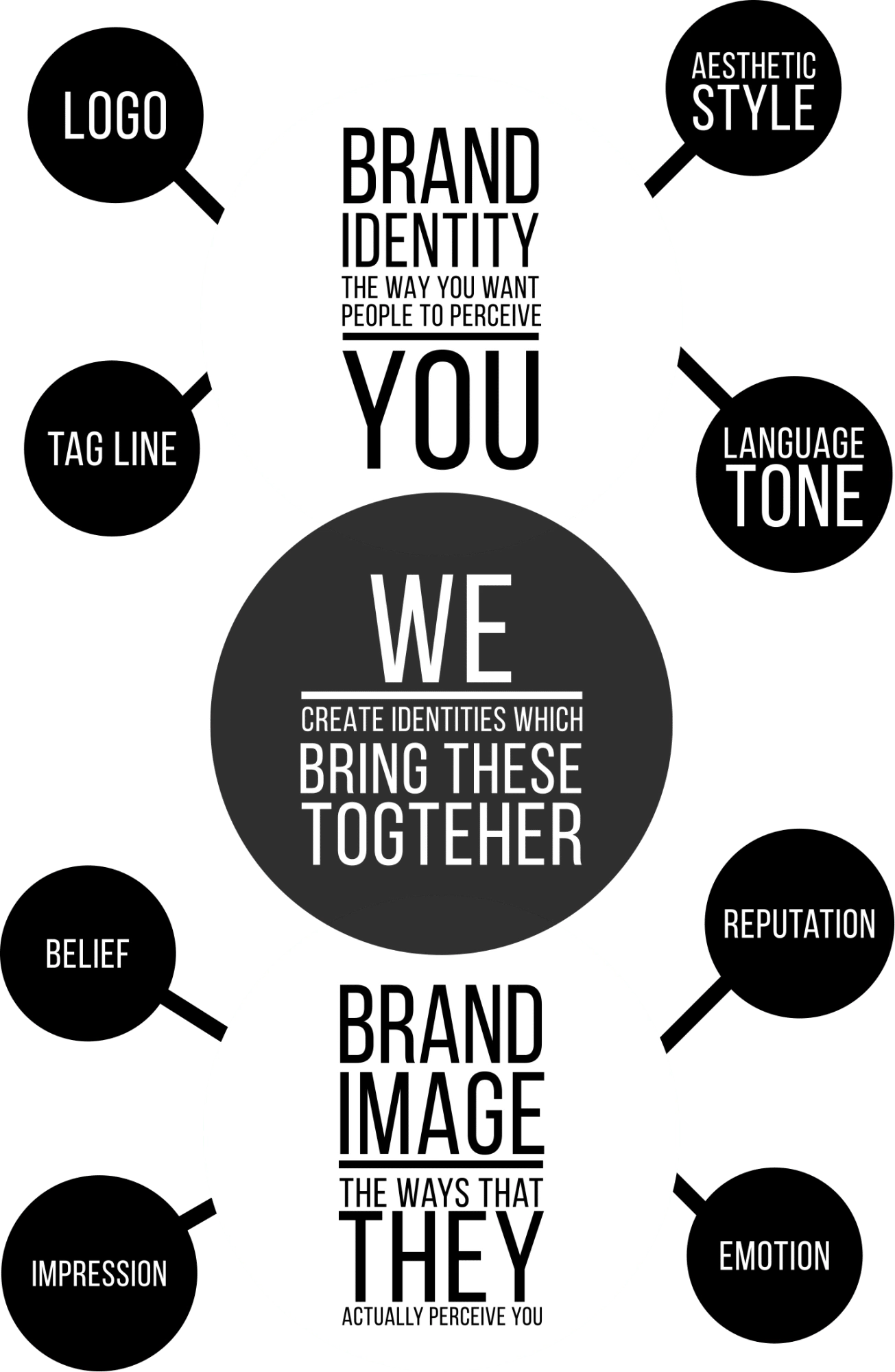branding process